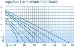 OASE AquaMax Eco Premium 12000 Filter- Und Bachlaufpumpe -Gartenbedarf Verkäufe 2024 0970300567 AquaMax Eco Premium DIAGRAMM 23689 2